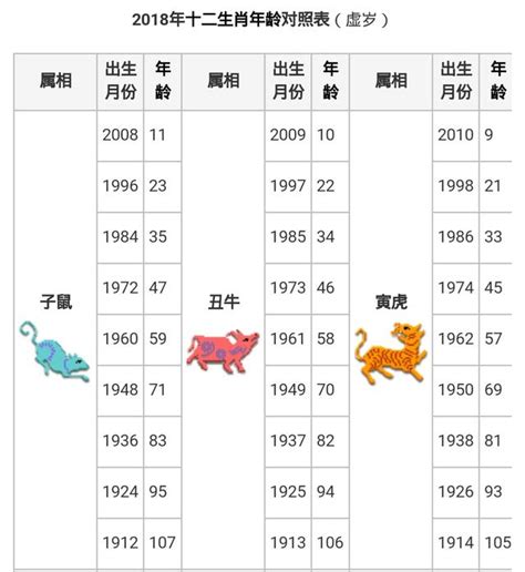 67年次屬什麼|【十二生肖年份】12生肖年齡對照表、今年生肖 